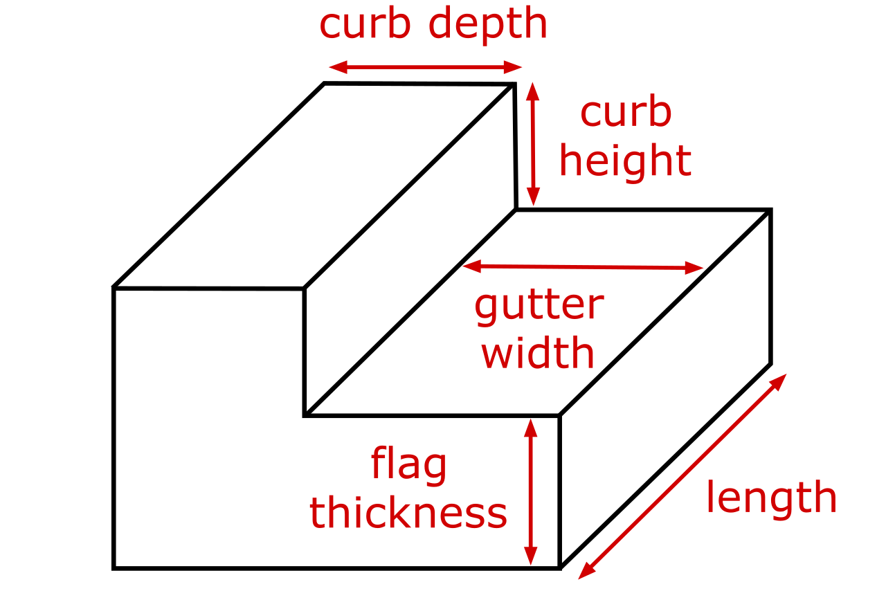 Diagram of a concrete curb showing the length, curb height, curb depth, gutter width, and flag thickness dimensions