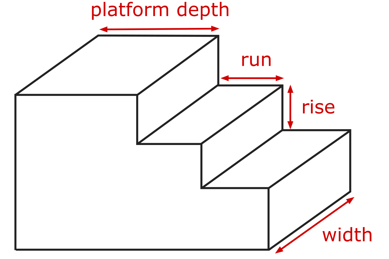 Drawing showing concrete steps rise, run, platform depth, and width
